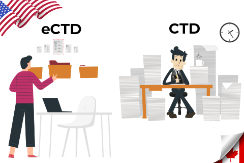 eCTD and CTD Filing Procedures for the US and Canada – Challenges & How to Avoid Them?