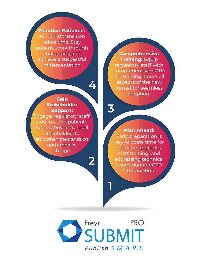 Rise Above eCTD 4.0 Challenges: Equipping Countries for Regulatory Excellence