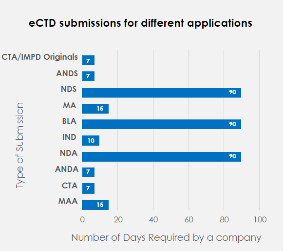 Revolutionize Regulatory Publishing & Submission with Automation